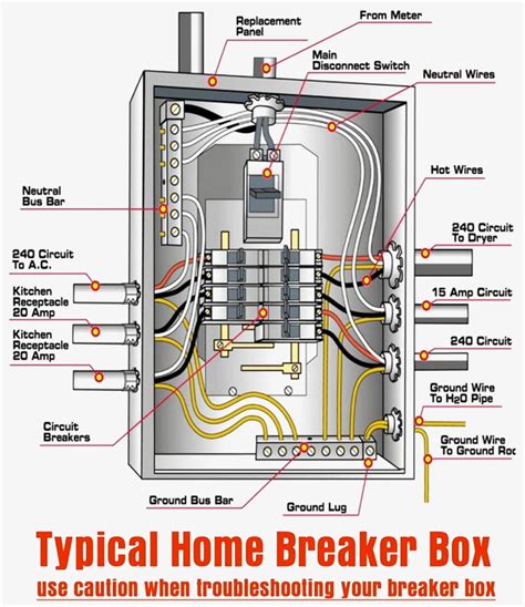 electrical breaker box parts|breaker box parts diagram.